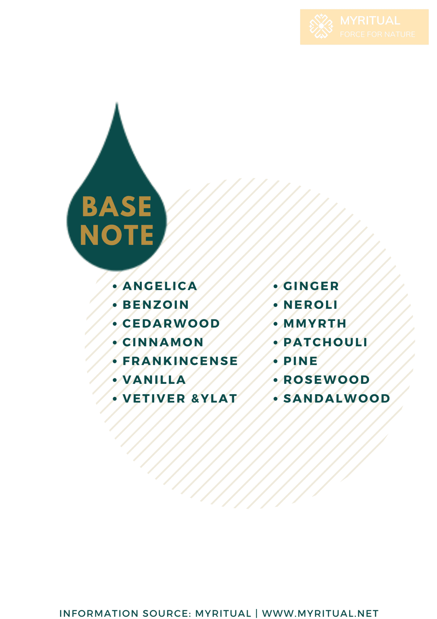 MYRITUAL • The Ultimate Pure Essential Oils Notes Guide